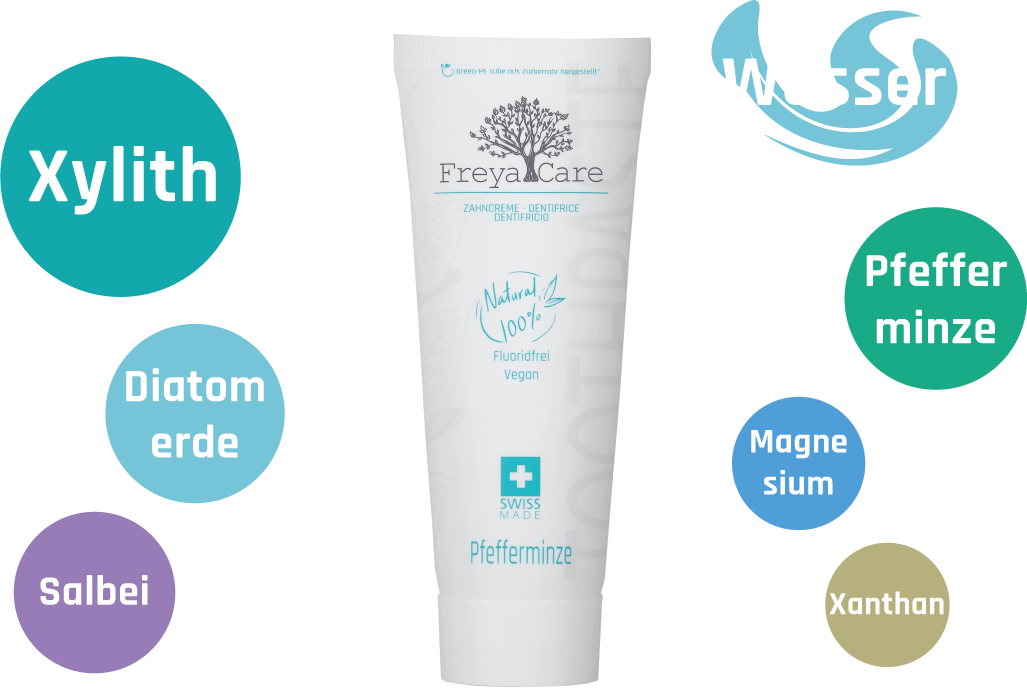 Dentifricio senza fluoro con xilitolo – Menta piperita & Salvia